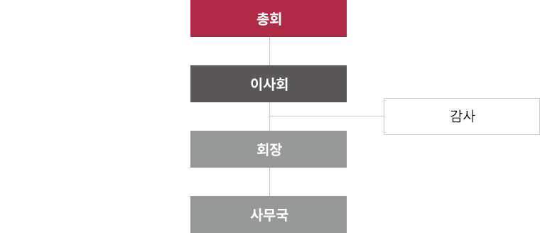 협회조직